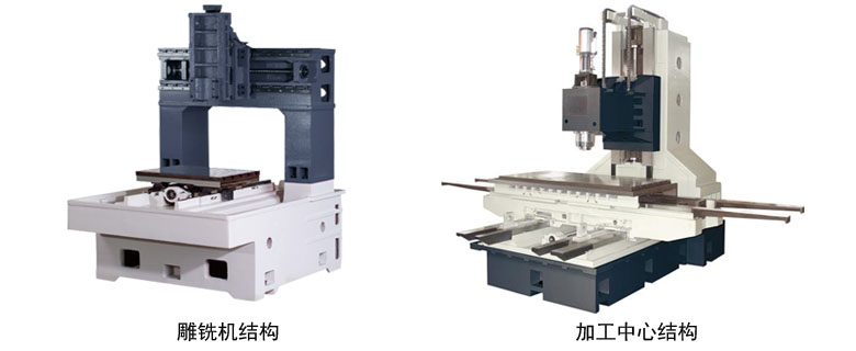 CNC結構圖