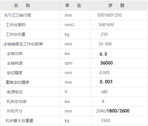 CNC陶瓷雕銑機參數.jpg