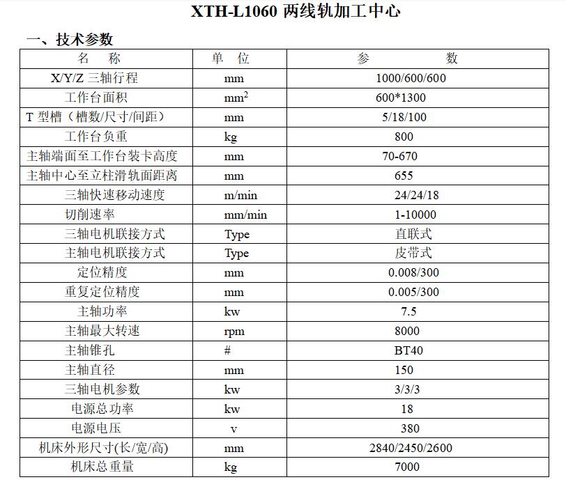 數控加工中心